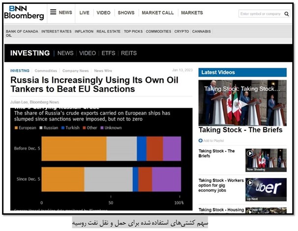 بررسی سیاست تعیین سقف قیمت برای فروش نفت روسیه -