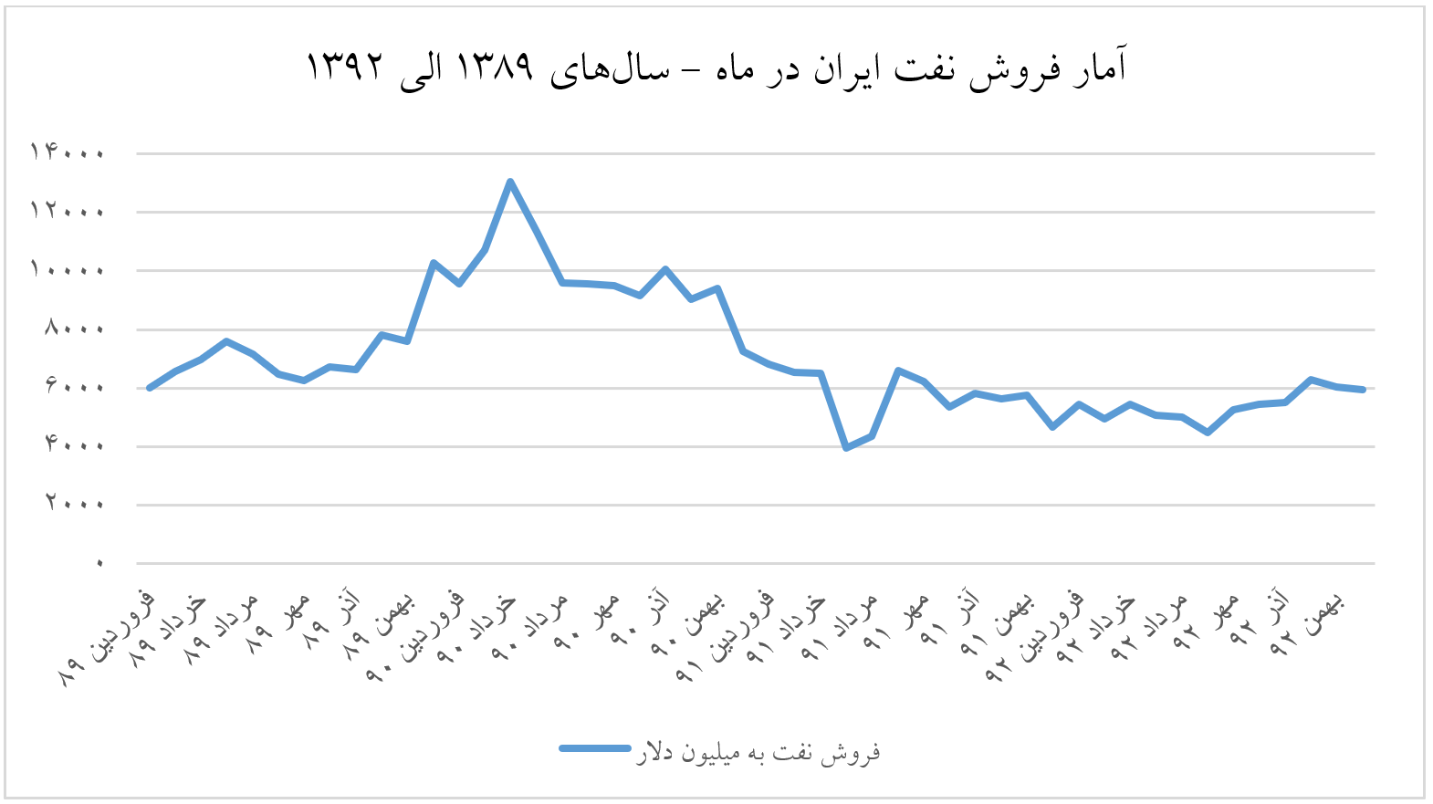 ارزیابی توصیه مرکز پژوهش‌های اتاق بازرگانی برای برنامه هفتم توسعه درباره FATF - fatf - fatf, اتاق بازرگانی, بانک مرکزی, برجام, برجام، FATF، برنامه هفتم، توسعه، بانک مرکزی، اتاق بازرگانی، روابط بانکی, برنامه هفتم, توافق, توسعه, روابط بانکی, روحانی, قاسمی, همتی