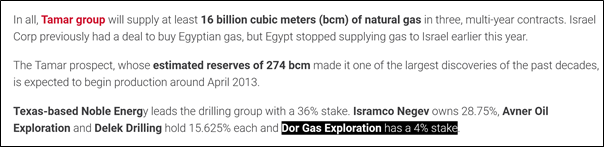 شناسایی شرکت اسرائیلی Dor Gas Exploration ، فعال در زنجیره تامین نفت و گاز رژیم صهیونیستی - برنامه تحریم رژیم صهیونیستی - برنامه تحریم رژیم صهیونیستی, زنجیره تامین گاز, زنجیره تامین نفت, شرکت اسرائیلی